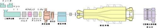 二轴拉伸薄膜(图4)
