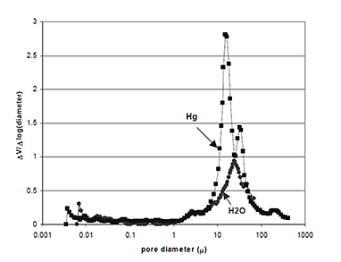 MVDP 保湿蒸汽扩散渗透仪(图4)