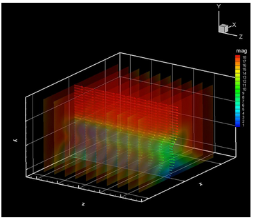 PIV 可视化图像流速测量系统(图21)