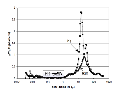 评估气体和水蒸气的扩散性能 : MVDP(图4)