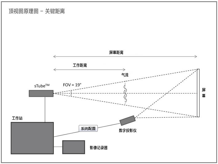 温度/气体可视化 : 便携式投影纹影系统(图4)