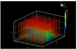 PIV 可视化图像流速测量系统(图22)