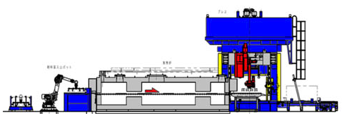 油圧冲压成型设备用于铝(图2)